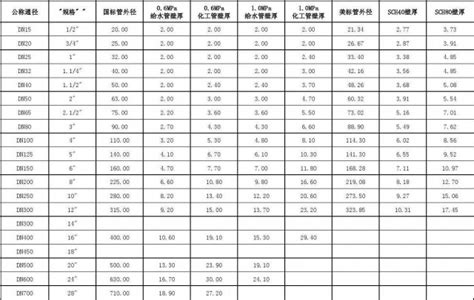 水管印記意思|求pvc水管尺寸 常用規格跟常用術語